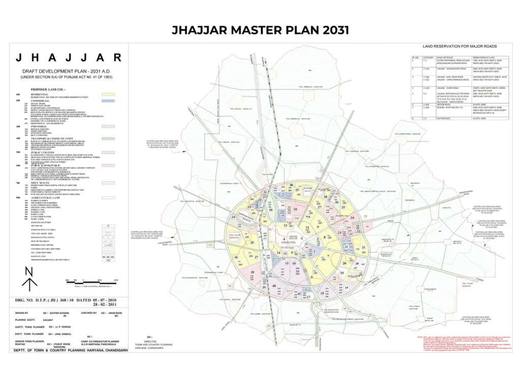 Om-dream-homes-sector-27-jhajjar-loaction-map